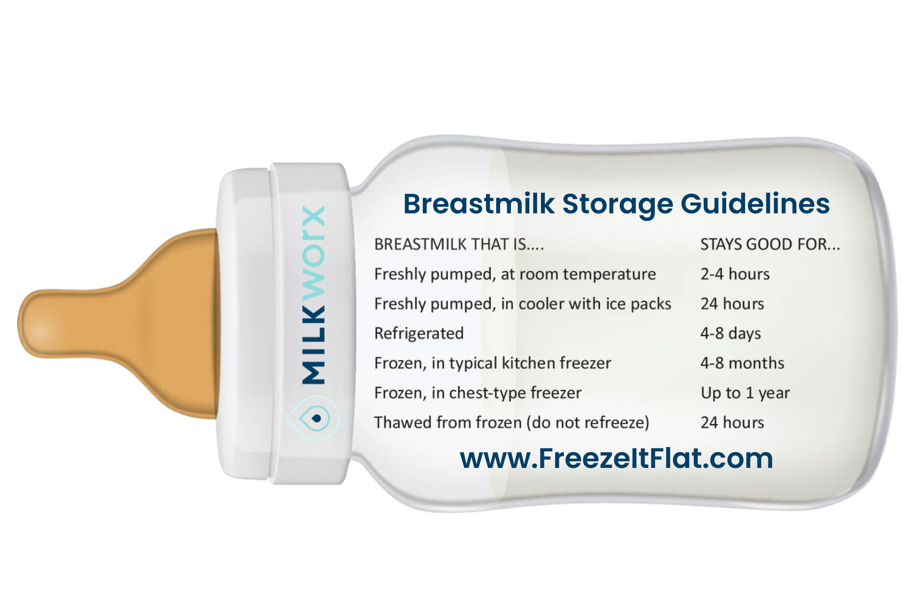 BreastmilkStorageGuidelines.